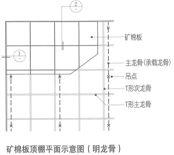 達(dá)辰新材第二十二期解析 | 礦棉板的常見(jiàn)分類(lèi)及3種固定方式